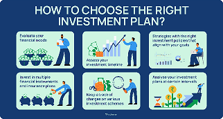 How to Choose the Best Investment Plan According to Your Risk Profile?