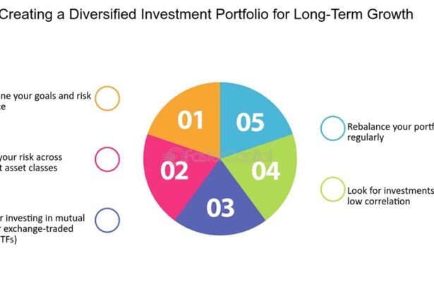 Building a Diversified Short-Term Investment Portfolio